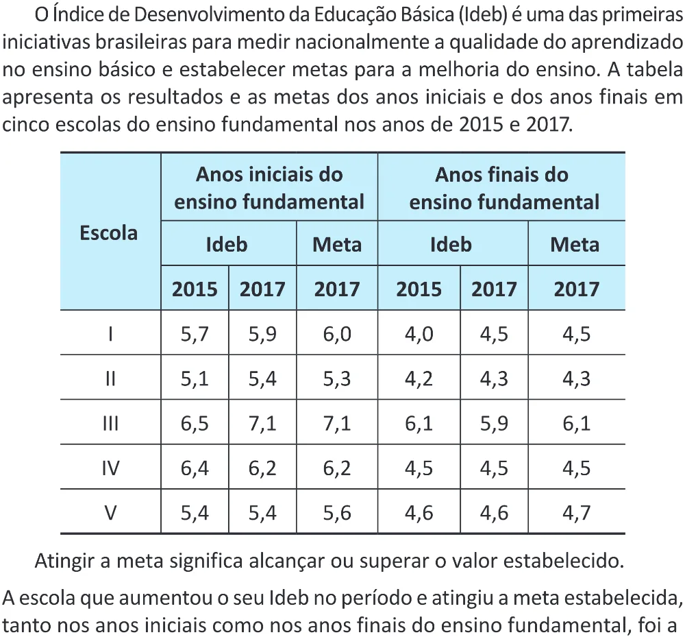 Trecho original com figura, tabela ou fórmula da questão 148 do ENEM 2025 - 2º Dia – Caderno 11 – Laranja (Braile e ledor) – Reaplicação - (Superampliada).