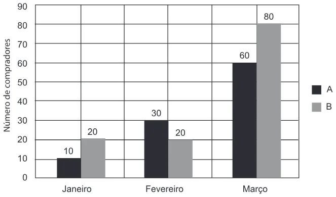 Trecho original com figura, tabela ou fórmula da questão 141 do ENEM 2013 - 2º Dia - Caderno 5 - Amarelo – Aplicação regular.
