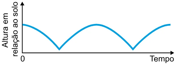 Alternativa D da questão 177 do ENEM 2023 - 2º Dia – Caderno 7 – Azul – Aplicação Regular.