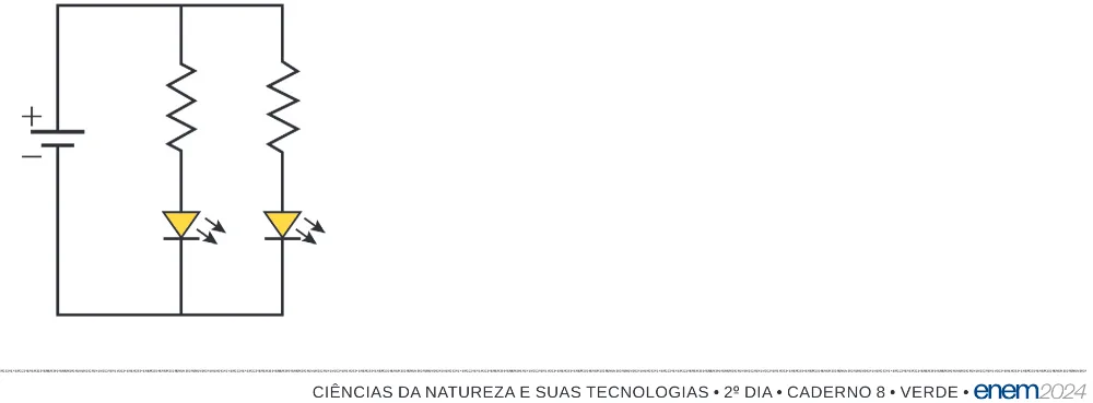 Alternativa B da questão 115 do ENEM 2024 - 2º Dia – Caderno 8 – Verde – Aplicação Regular - (Superampliada).