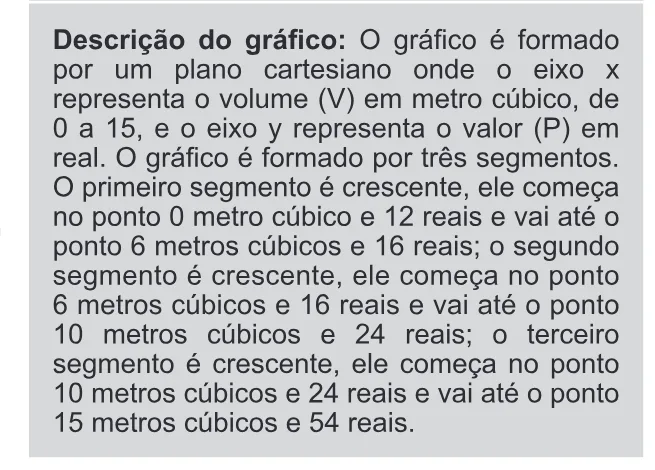 Alternativa E da questão 177 do ENEM 2019 - 2º Dia – Caderno 11 – Laranja (Braile e Ledor) – Aplicação Regular.