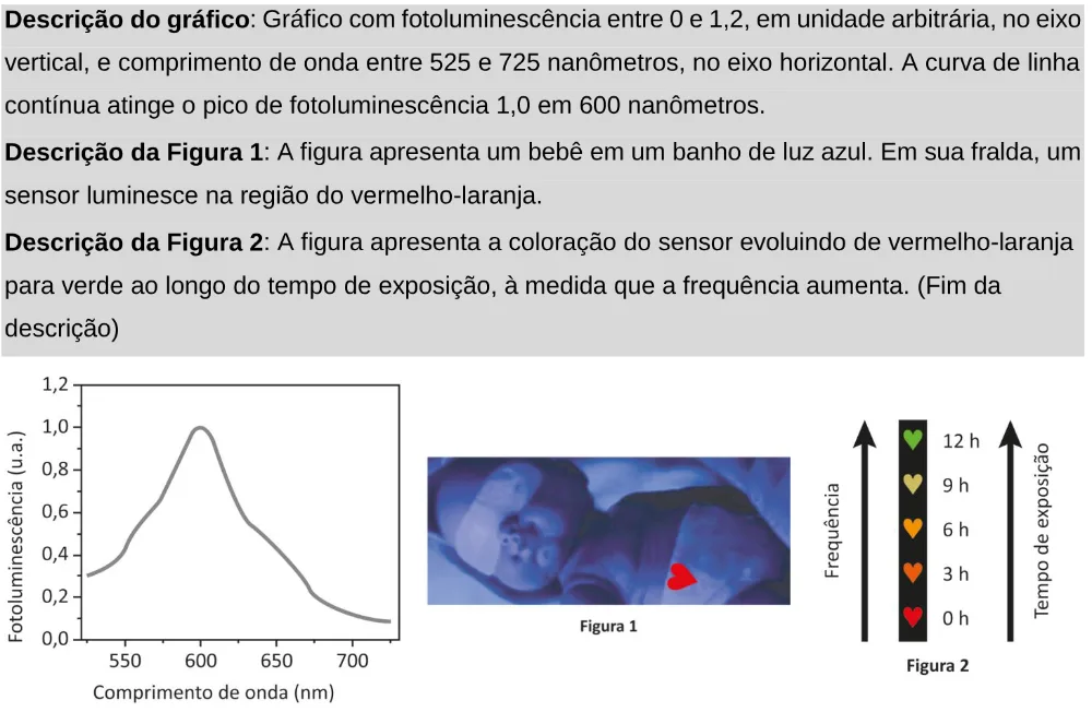 Trecho original com figura, tabela ou fórmula da questão 126 do ENEM 2025 - 2º Dia – Caderno 11 – Laranja (Braile e ledor) – Aplicação Regular - Leitor de tela (NVDA).