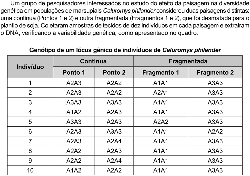 Trecho original com figura, tabela ou fórmula da questão 98 do ENEM 2023 - 2º Dia – Caderno 8 – Rosa (Ampliada) – Reaplicação/PPL.
