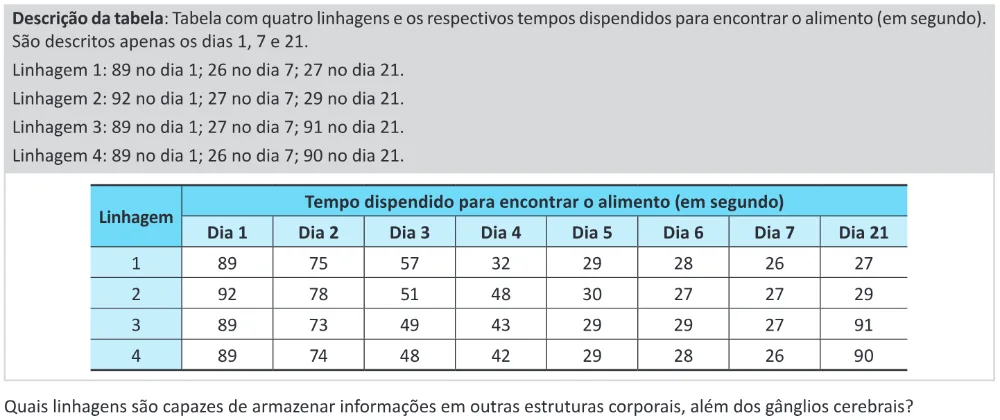 Trecho original com figura, tabela ou fórmula da questão 133 do ENEM 2025 - 2º Dia – Caderno 11 – Laranja (Braile e ledor) – Reaplicação - (Ledor).