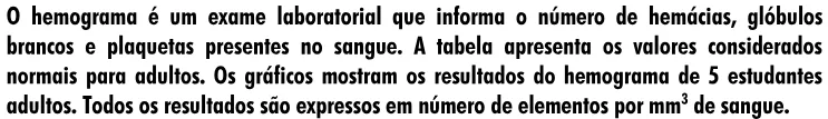 Trecho original com figura, tabela ou fórmula da questão 15 do ENEM 2001 - Caderno Amarelo.