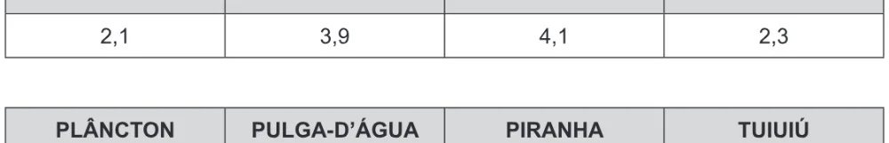 Alternativa D da questão 54 do ENEM 2016 - 1º Dia - Caderno 1 - Azul – 2ª aplicação.