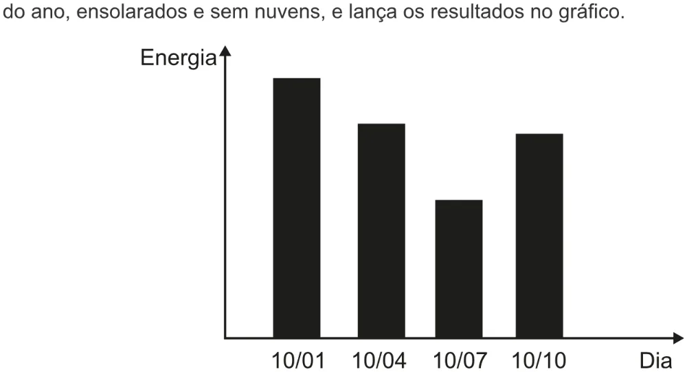 Trecho original com figura, tabela ou fórmula da questão 111 do ENEM 2022 - 2º Dia – Caderno 7 – Azul – Aplicação digital.