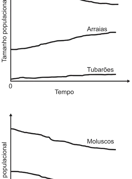 Alternativa D da questão 113 do ENEM 2017 - 2º Dia - Caderno 6 - Cinza – Reaplicação/PPL.