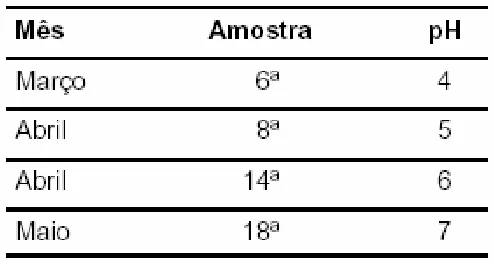 Trecho original com figura, tabela ou fórmula da questão 4 do ENEM 2002 - Caderno Amarelo.