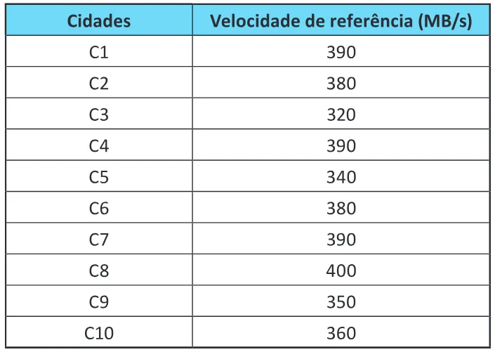 Trecho original com figura, tabela ou fórmula da questão 142 do ENEM 2025 - 2º Dia – Caderno 7 – Azul – Aplicação Regular.
