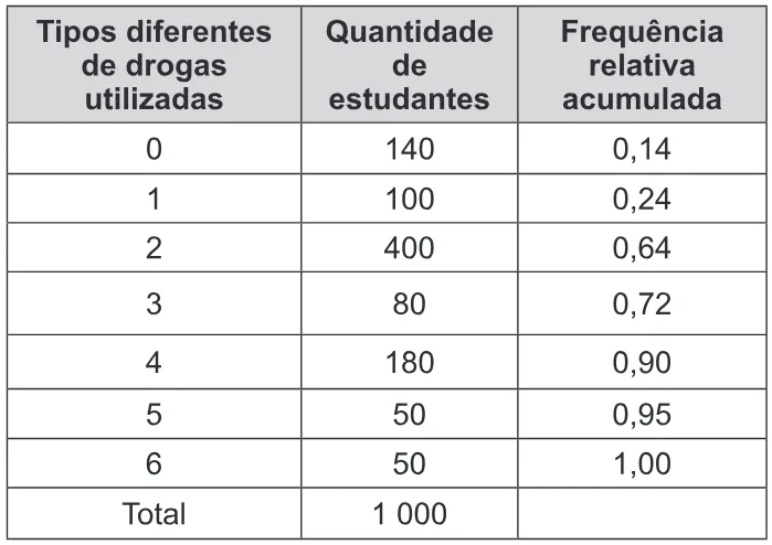 Trecho original com figura, tabela ou fórmula da questão 151 do ENEM 2011 - 2º Dia - Caderno 6 - Cinza – Reaplicação/PPL.