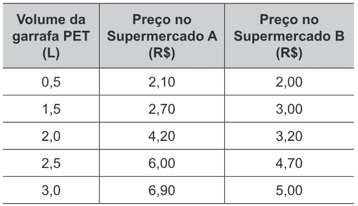 Trecho original com figura, tabela ou fórmula da questão 139 do ENEM 2017 - 2º Dia - Caderno 18- Amarelo – Reaplicação/PPL.