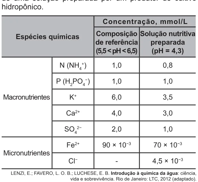 Trecho original com figura, tabela ou fórmula da questão 133 do ENEM 2021 - 2º Dia – Caderno 12 – Verde (Libras) – Aplicação Regular.