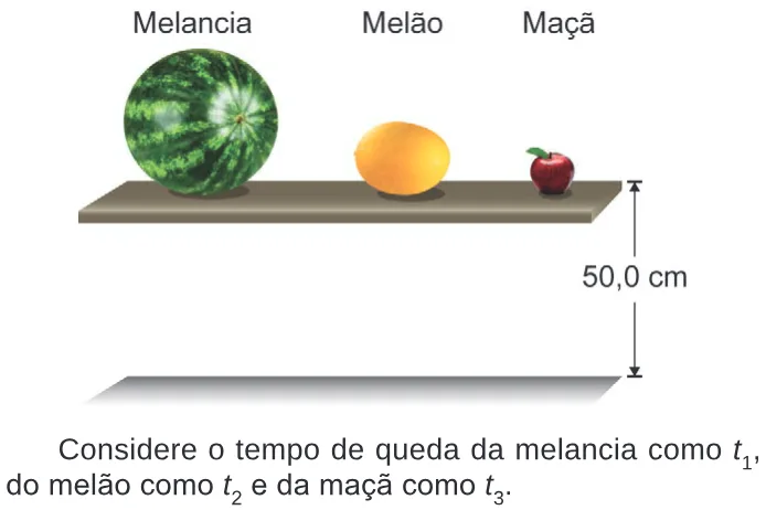 Trecho original com figura, tabela ou fórmula da questão 123 do ENEM 2024 - 2º Dia – Caderno 8 – Verde – Reaplicação/PPL.