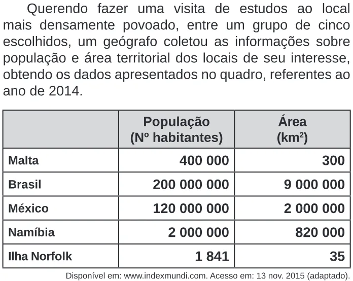 Trecho original com figura, tabela ou fórmula da questão 148 do ENEM 2020 - 2º Dia – Caderno 5 – Amarelo – Reaplicação/PPL.