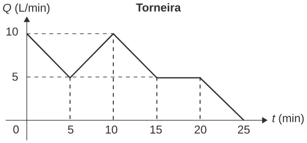 Trecho original com figura, tabela ou fórmula da questão 170 do ENEM 2020 - 2º Dia – Caderno 8 – Rosa – Reaplicação/PPL.