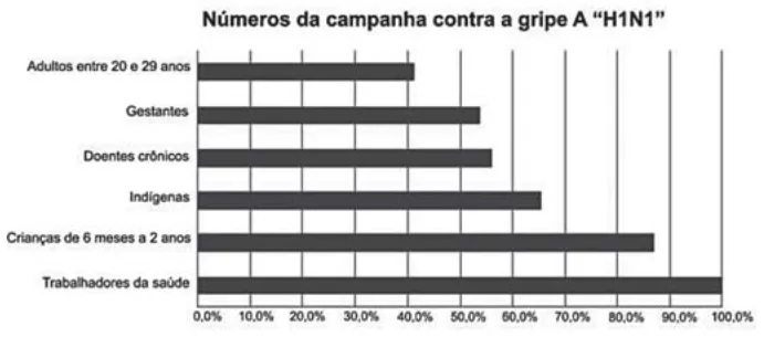 Trecho original com figura, tabela ou fórmula da questão 145 do ENEM 2010 - 2º Dia – Caderno 8 – Rosa – Reaplicação/PPL.