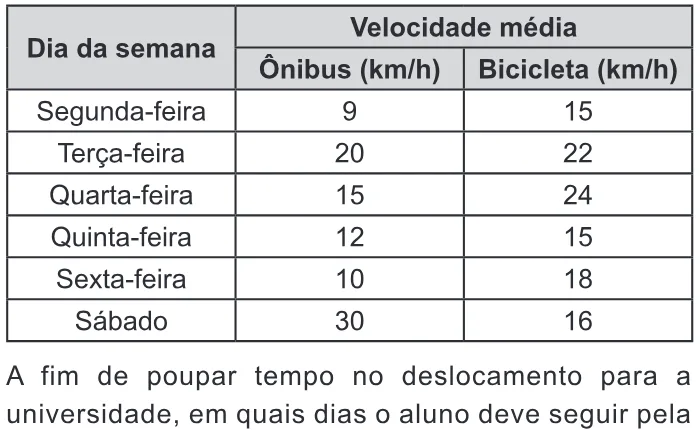 Trecho original com figura, tabela ou fórmula da questão 170 do ENEM 2020 - 2º Dia - Caderno 12 – Verde (Libras) – Aplicação Regular.