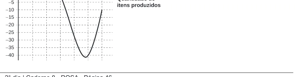 Alternativa B da questão 162 do ENEM 2020 - 2º Dia - Caderno 8 – Rosa (Ampliada) – Aplicação Regular.