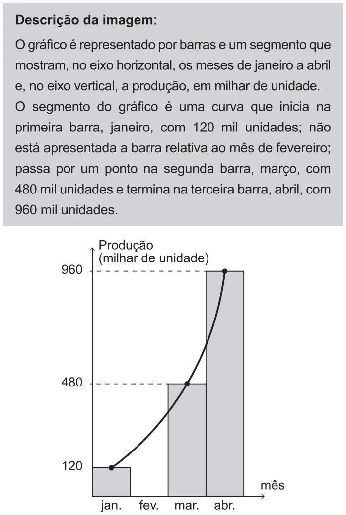 Trecho original com figura, tabela ou fórmula da questão 167 do ENEM 2021 - 2º Dia – Caderno 11 – Laranja (braile e ledor) – Reaplicação/PPL/Segunda Oportunidade.