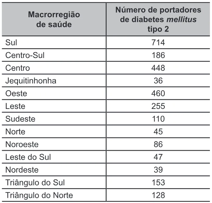 Trecho original com figura, tabela ou fórmula da questão 148 do ENEM 2022 - 2º Dia – Caderno 5 – Amarelo – Reaplicação/PPL.