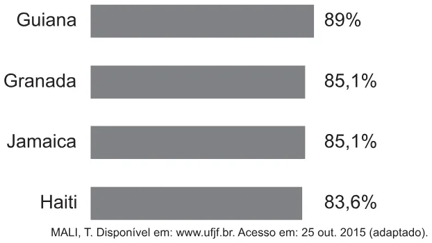 Trecho original com figura, tabela ou fórmula da questão 55 do ENEM 2021 - 1º Dia – Caderno 3 – Branco – Reaplicação/PPL/Segunda Oportunidade.