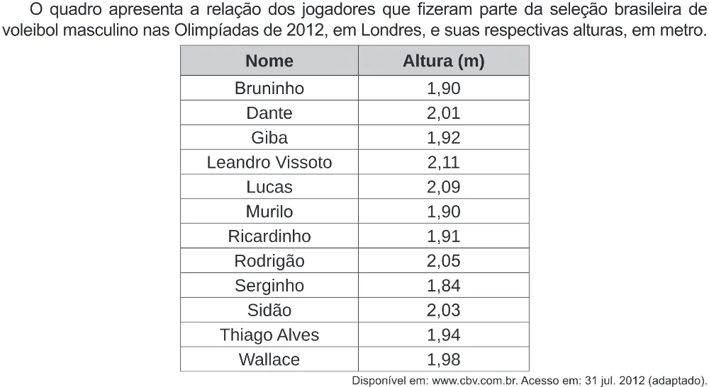 Trecho original com figura, tabela ou fórmula da questão 171 do ENEM 2019 - 2º Dia – Caderno 5 – Amarelo (Ampliada) – Reaplicação/PPL.