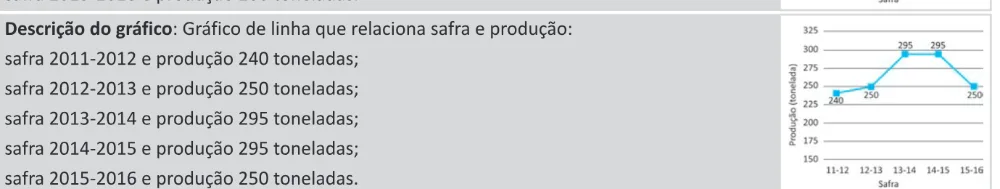 Alternativa D da questão 170 do ENEM 2025 - 2º Dia – Caderno 11 – Laranja (Braile e ledor) – Aplicação Regular - (Ledor).