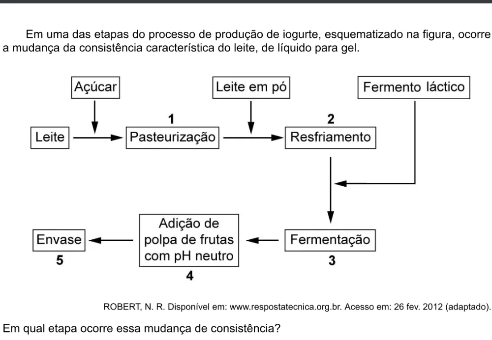 Trecho original com figura, tabela ou fórmula da questão 102 do ENEM 2020 - 2º Dia - Caderno 8 – Rosa – Aplicação digital.