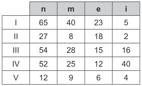 Trecho original com figura, tabela ou fórmula da questão 99 do ENEM 2018 - 2º Dia - Caderno 17 - Amarelo - Reaplicação/PPL.
