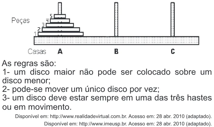Trecho original com figura, tabela ou fórmula da questão 171 do ENEM 2011 - 2º Dia - Caderno 6 - Cinza – Reaplicação/PPL.
