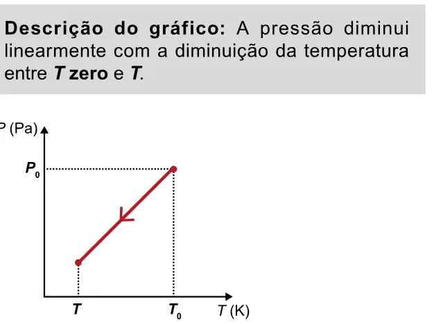 Alternativa E da questão 98 do ENEM 2023 - 2º Dia – Caderno 11 – Laranja (braile e ledor) – Aplicação Regular.