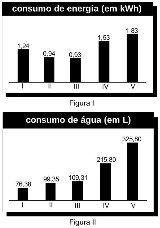 Trecho original com figura, tabela ou fórmula da questão 61 do ENEM 2007 - Caderno Amarelo.