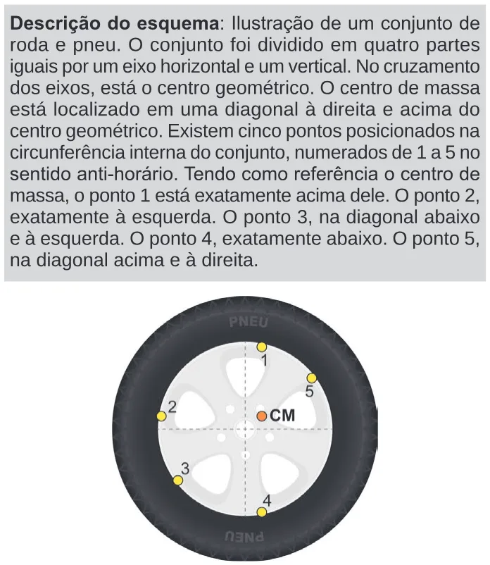 Trecho original com figura, tabela ou fórmula da questão 113 do ENEM 2024 - 2º Dia – Caderno 11 – Laranja (braile e ledor) – Aplicação Regular.