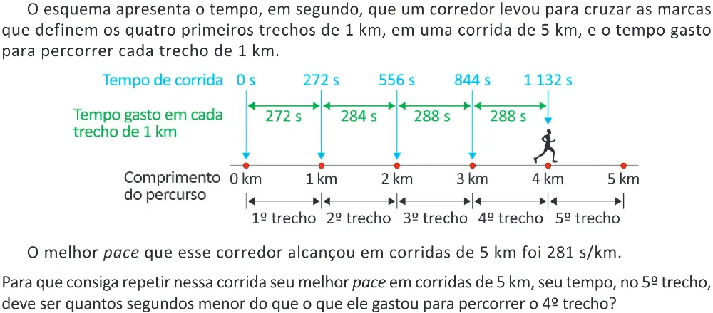 Trecho original com figura, tabela ou fórmula da questão 159 do ENEM 2025 - 2º Dia – Caderno 12 – Roxo (Libras) – Aplicação Regular - (Ampliada).