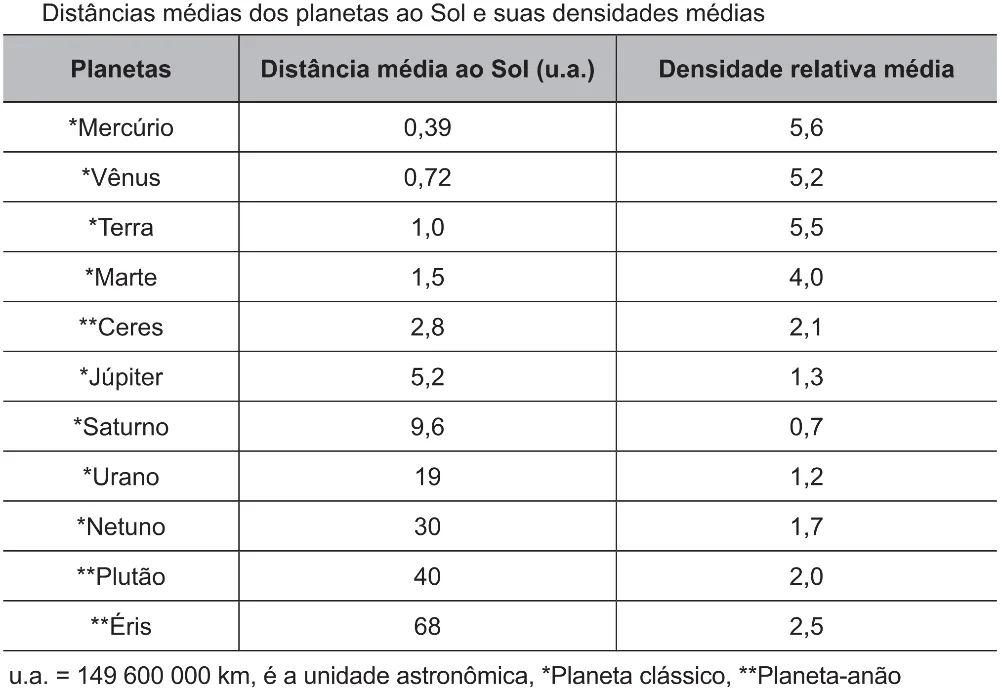Trecho original com figura, tabela ou fórmula da questão 116 do ENEM 2021 - 2º Dia – Caderno 12 – Verde (Libras – Ampliada) – Aplicação Regular.