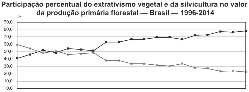 Trecho original com figura, tabela ou fórmula da questão 73 do ENEM 2018 - 1º Dia - Caderno 2 - Amarelo – Aplicação regular.