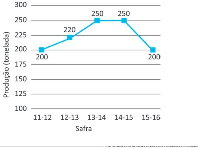Alternativa C da questão 170 do ENEM 2025 - 2º Dia – Caderno 6 – Cinza – Aplicação Regular.