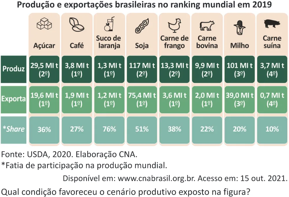 Trecho original com figura, tabela ou fórmula da questão 74 do ENEM 2025 - 1º Dia – Caderno 10 – Roxo (Libras) – Aplicação Regular - (Superampliada).