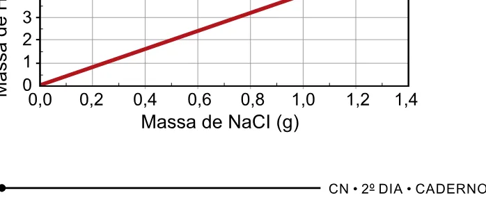 Alternativa C da questão 113 do ENEM 2023 - 2º Dia – Caderno 12 – Verde (Libras) – Aplicação Regular.