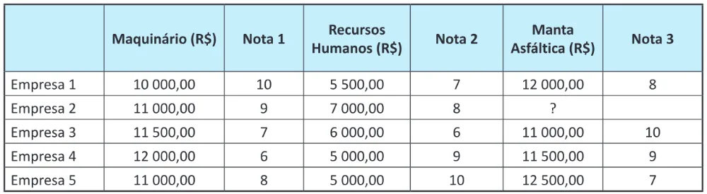 Trecho original com figura, tabela ou fórmula da questão 143 do ENEM 2025 - 2º Dia – Caderno 6 – Cinza – Reaplicação.