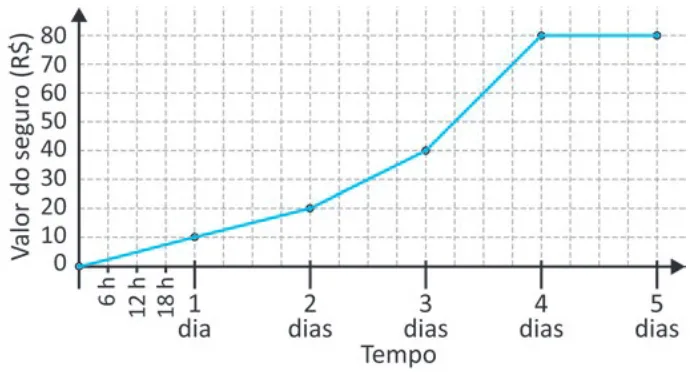 Trecho original com figura, tabela ou fórmula da questão 154 do ENEM 2025 - 2º Dia – Caderno 8 – Verde – Reaplicação.