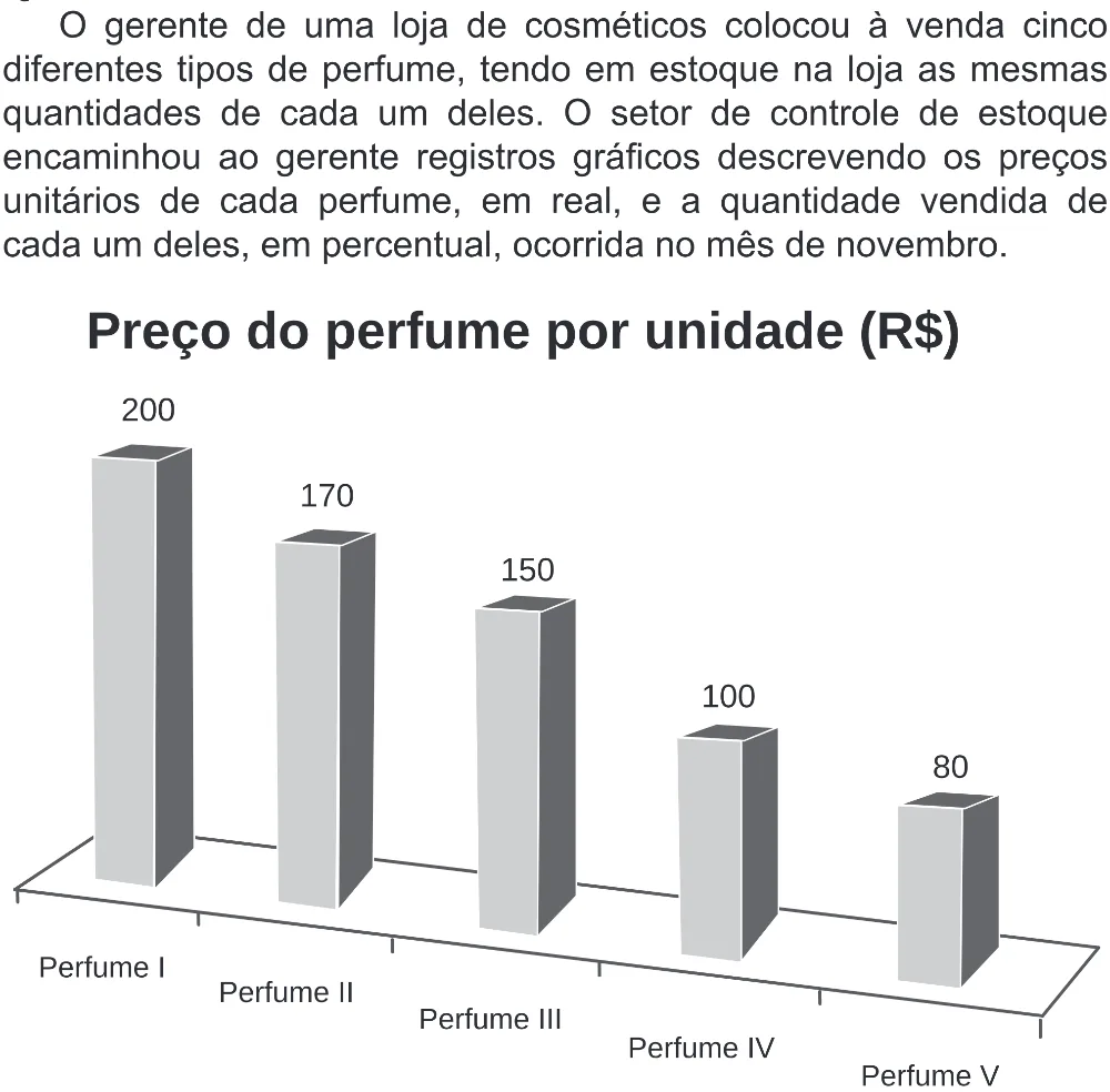 Trecho original com figura, tabela ou fórmula da questão 148 do ENEM 2020 - 2º Dia - Caderno 8 – Rosa (Superampliada) – Aplicação Regular.