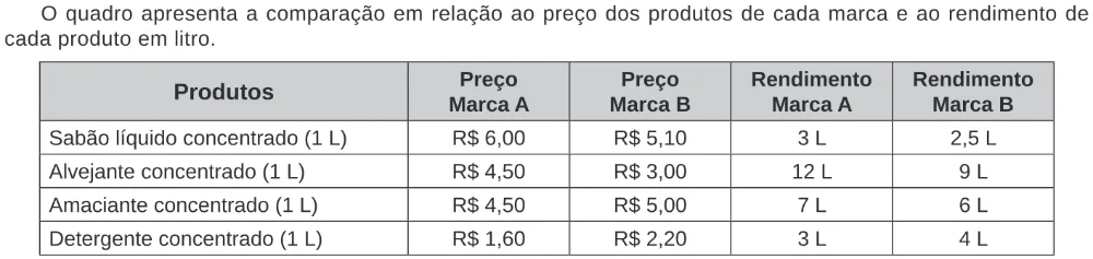 Trecho original com figura, tabela ou fórmula da questão 146 do ENEM 2020 - 2º Dia – Caderno 8 – Rosa – Reaplicação/PPL.
