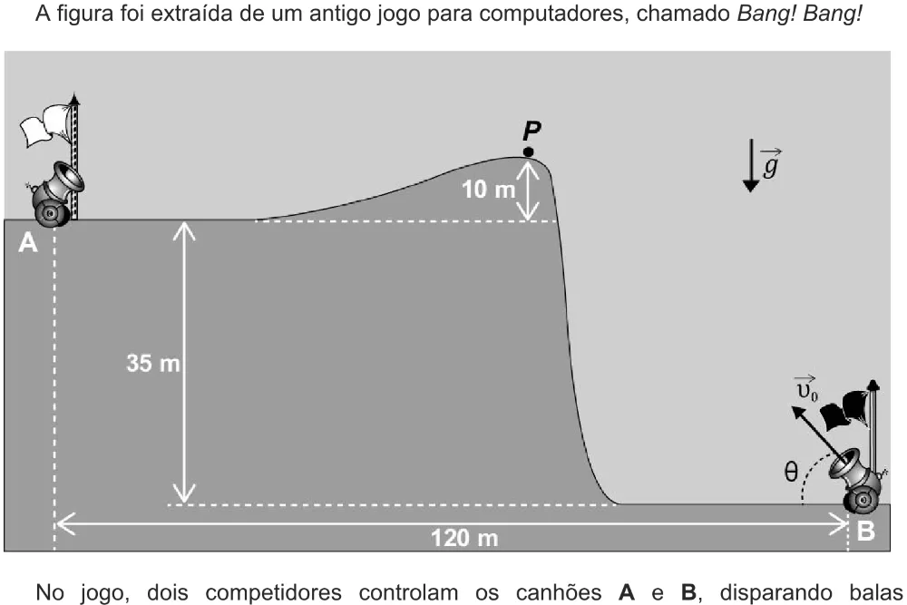 Trecho original com figura, tabela ou fórmula da questão 94 do ENEM 2021 - 2º Dia – Caderno 7 – Azul – Aplicação digital.