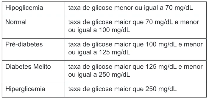 Trecho original com figura, tabela ou fórmula da questão 171 do ENEM 2012 - 2º Dia - Caderno 5 - Amarelo – Aplicação regular.