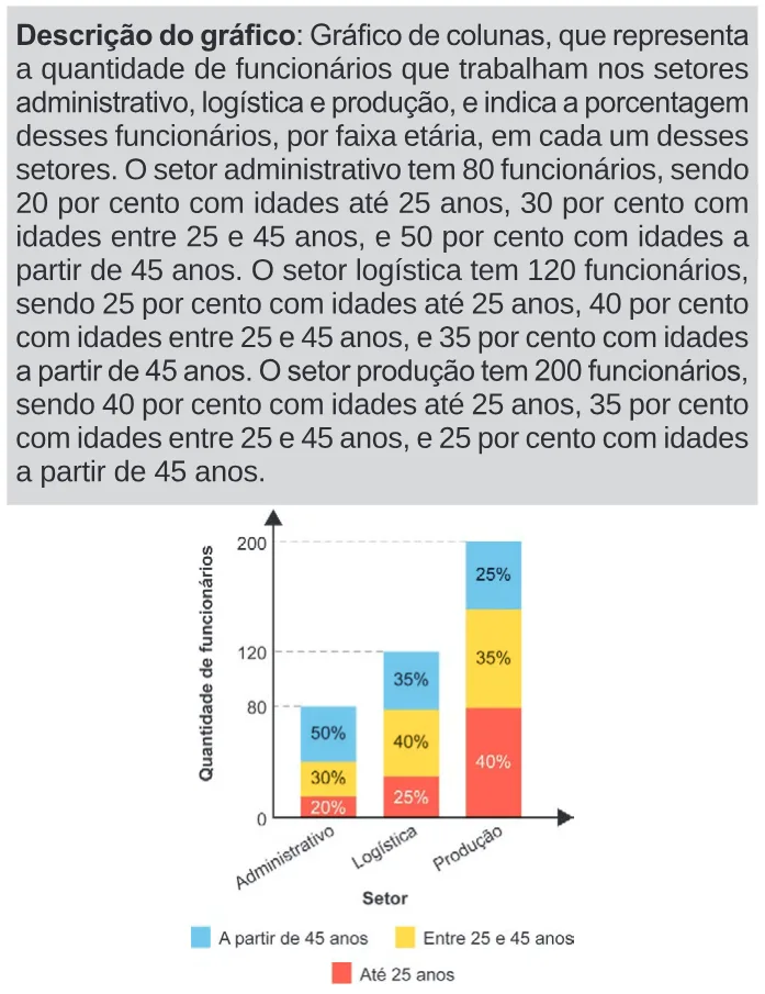Trecho original com figura, tabela ou fórmula da questão 167 do ENEM 2024 - 2º Dia – Caderno 11 – Laranja (braile e ledor) – Aplicação Regular.
