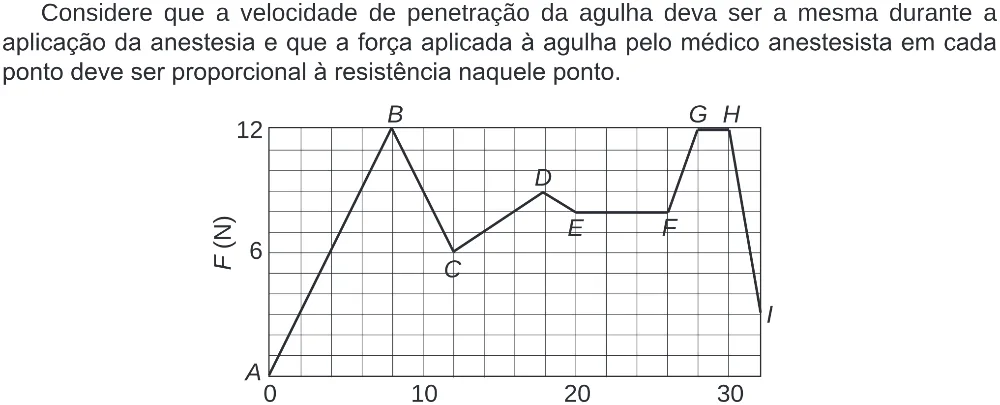 Trecho original com figura, tabela ou fórmula da questão 151 do ENEM 2019 - 2º Dia – Caderno 5 – Amarelo (Ampliada) – Reaplicação/PPL.
