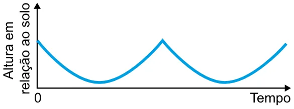 Alternativa E da questão 177 do ENEM 2023 - 2º Dia – Caderno 7 – Azul – Aplicação Regular.