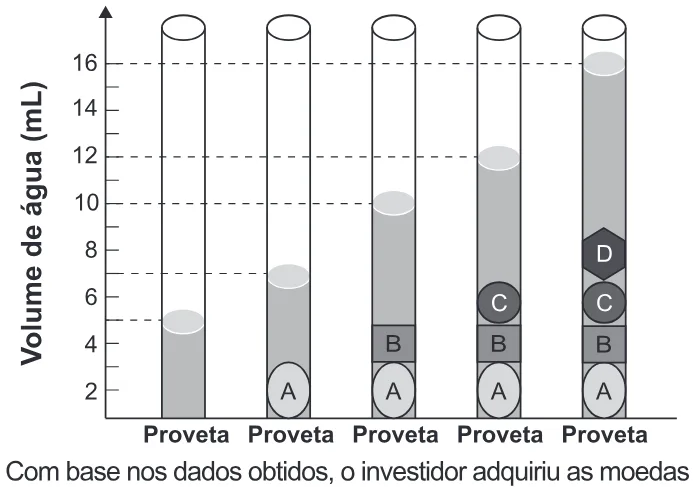 Trecho original com figura, tabela ou fórmula da questão 128 do ENEM 2020 - 2º Dia - Caderno 6 – Cinza – Aplicação Regular.